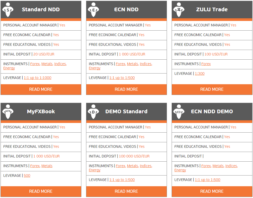 HiWayFX Account Types HiWayFX Account Types