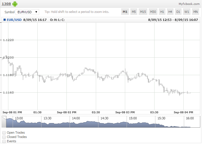 HiWayFX Myfxbook HiWayFX Myfxbook