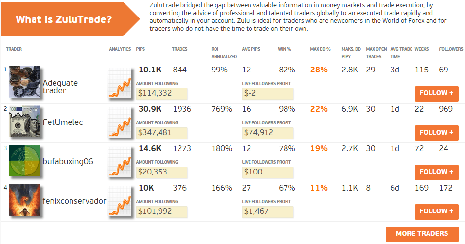 HiWayFX ZuluTrade HiWayFX ZuluTrade