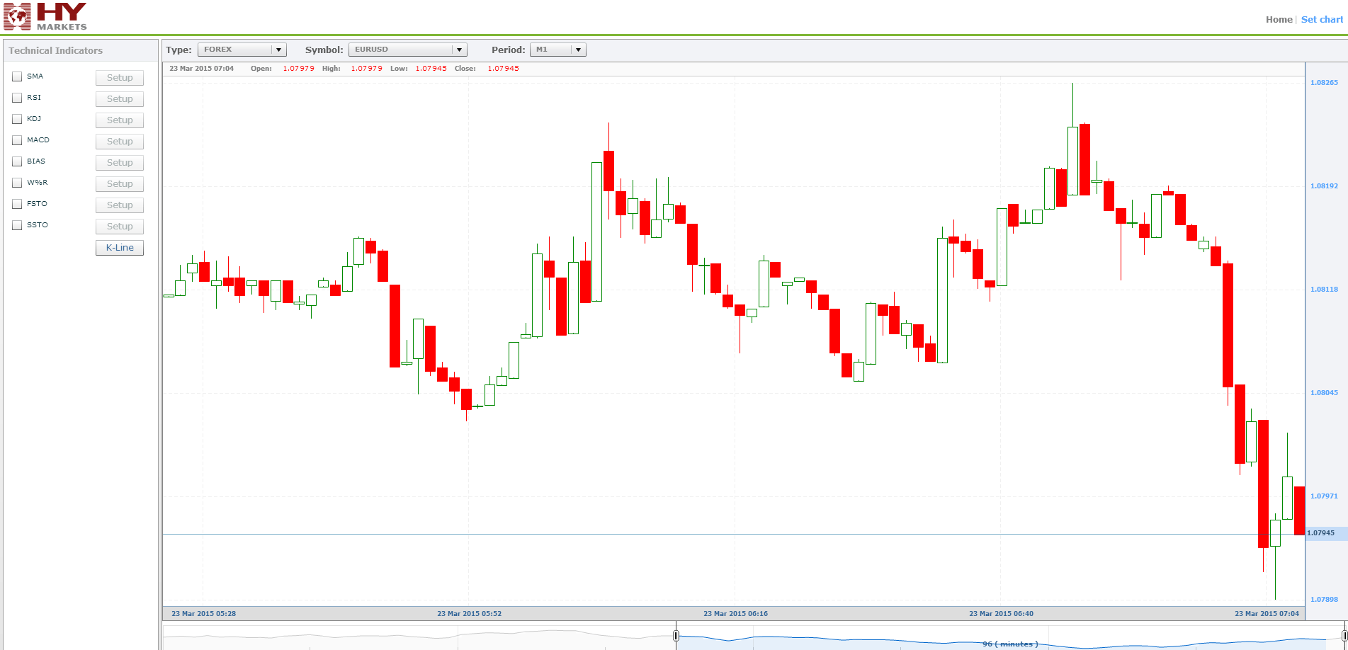 HY Markets Charts HY Markets Charts