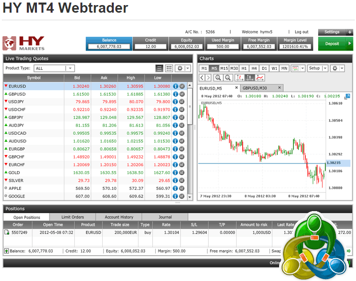 HY Markets - HY MetaTrader 4 WebTrader Platform HY Markets - HY MetaTrader 4 WebTrader Platform