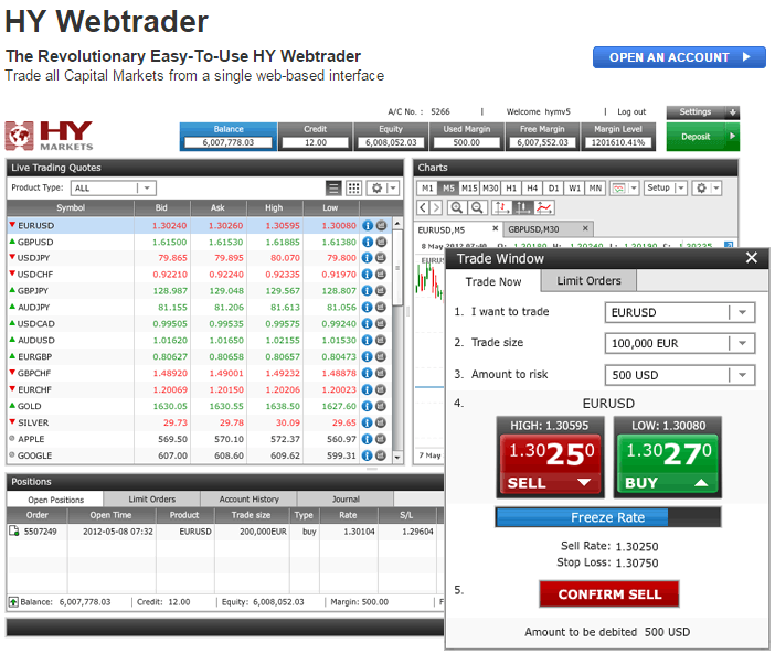 HY Markets - HY WebTrader Platform HY Markets - HY WebTrader Platform