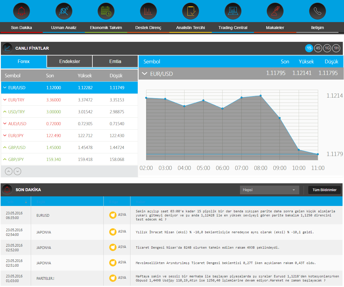 IsikFX Piyasaizle IsikFX Piyasaizle