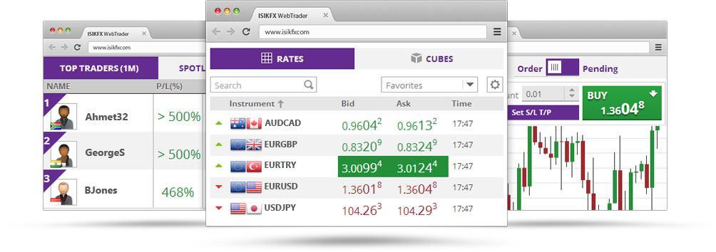 IsikFX WebTrader Platform IsikFX WebTrader Platform