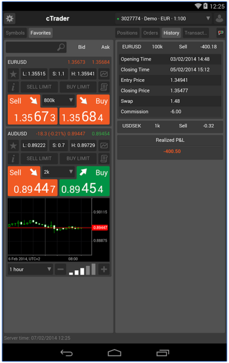 Kawase Mobile cTrader Platform
