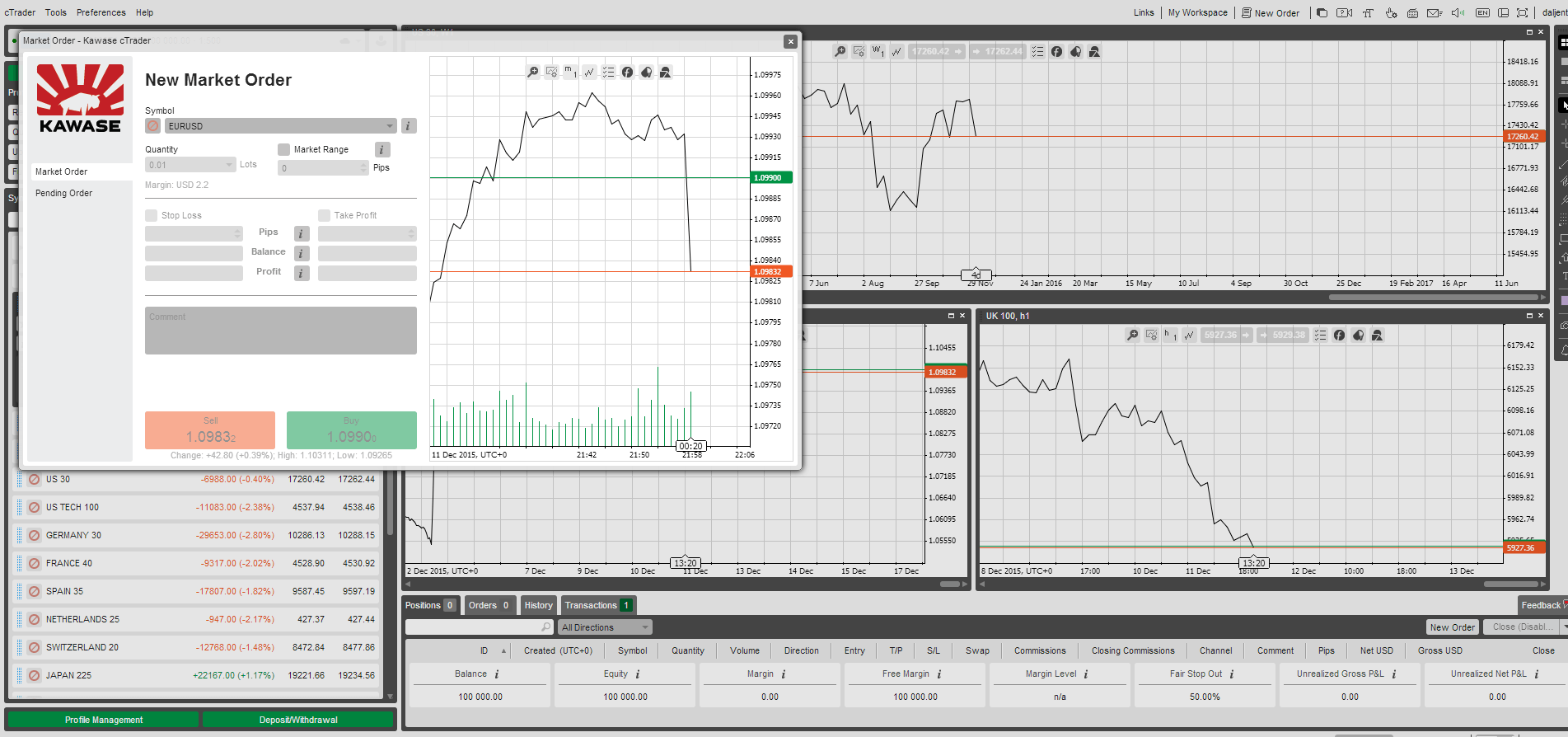 Kawase Web cTrader Platform