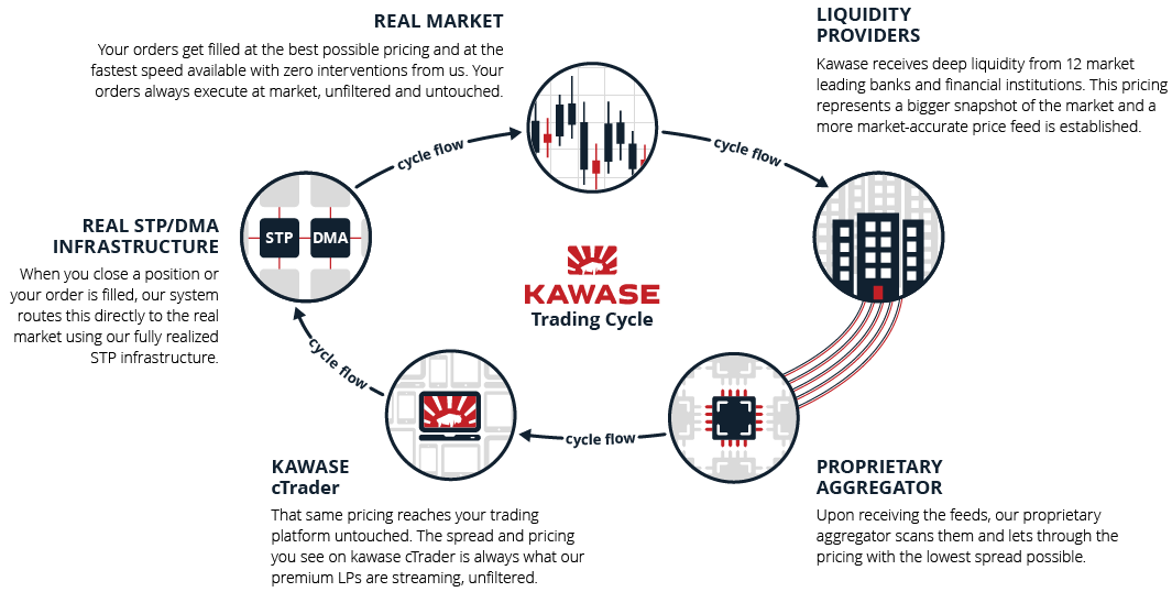 Kawase Model of Execution
