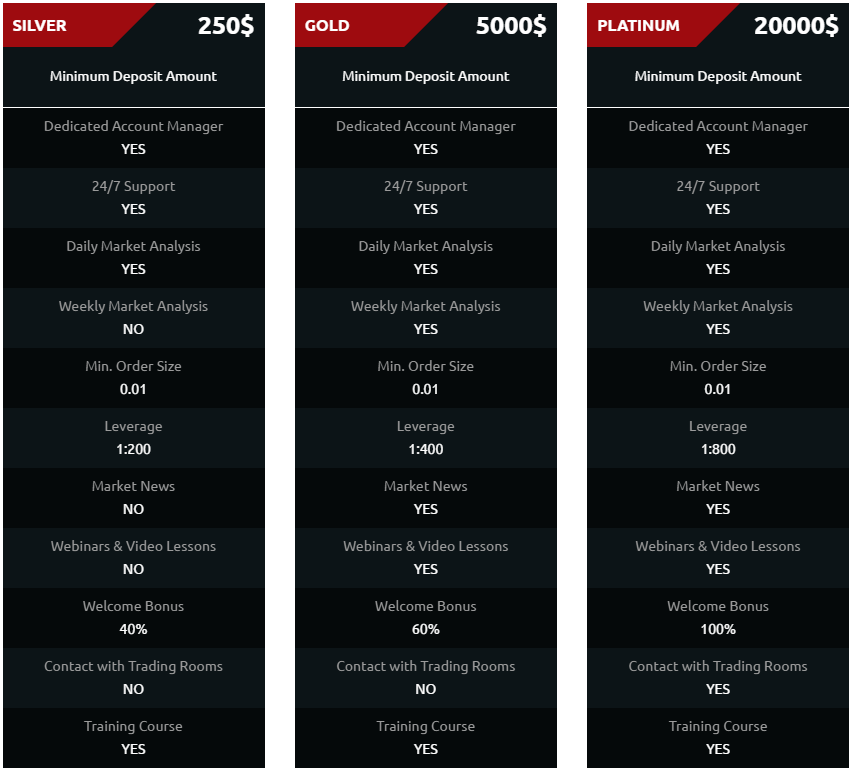 Account Types Account Types