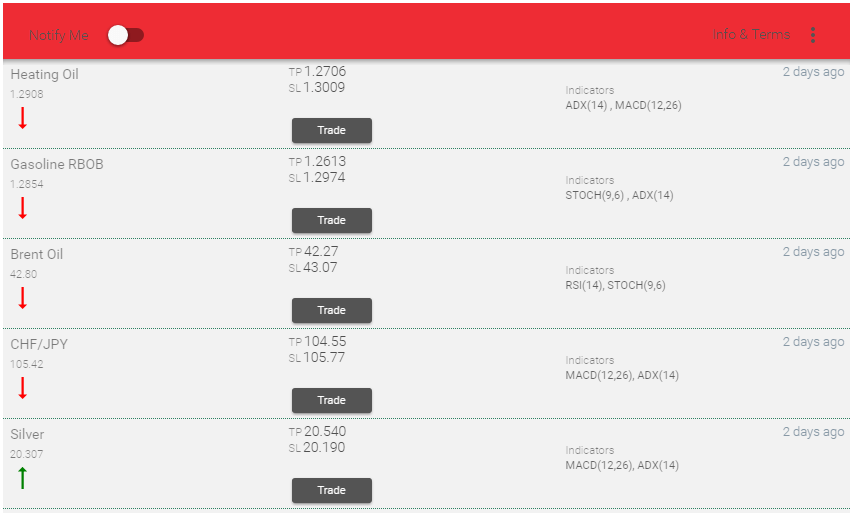 Trading Signals Trading Signals