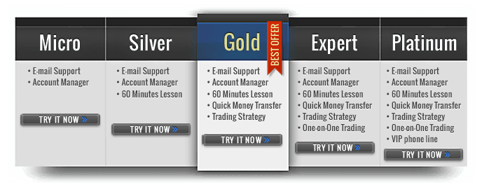 Account Types Account Types