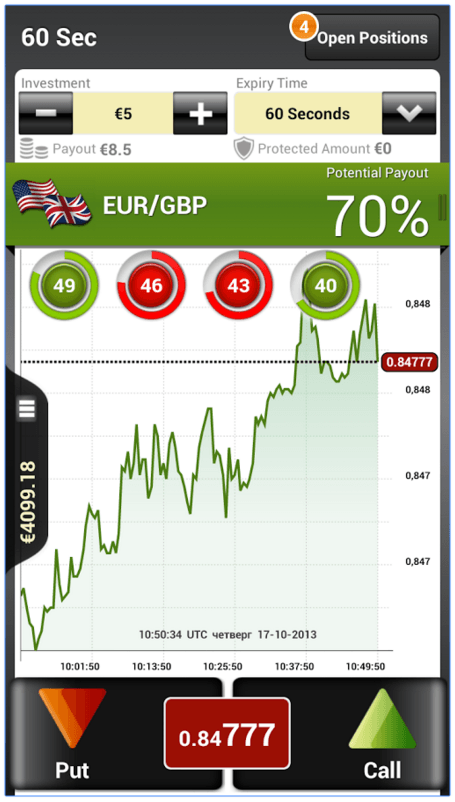 Mobile Trading Platform Mobile Trading Platform
