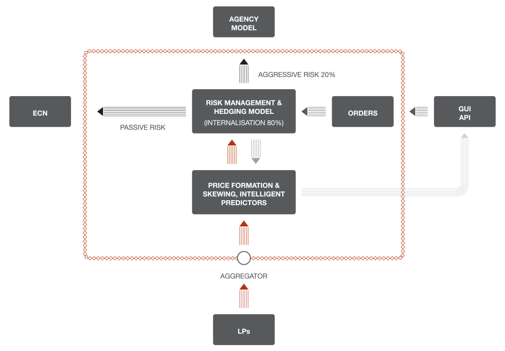 MFX Compass Technology MFX Compass Technology