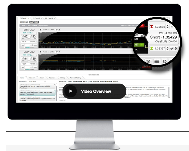 MFXTrade Platform MFXTrade Platform
