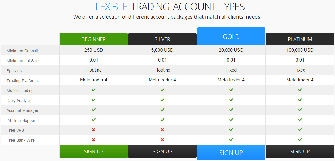 MXTrade Account Types MXTrade Account Types