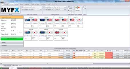 A view of the MYFX Forex platform
