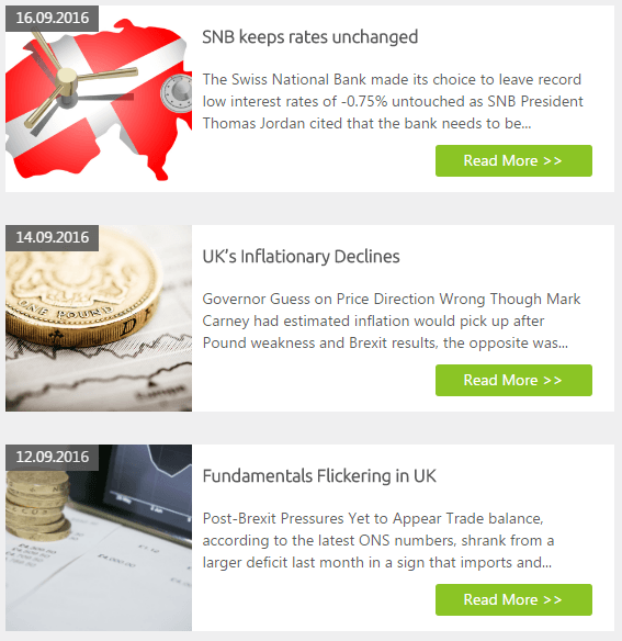 Daily Market Analysis