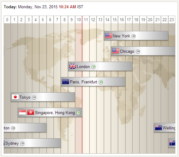 NewForex Trading Sessions Chart NewForex Trading Sessions Chart
