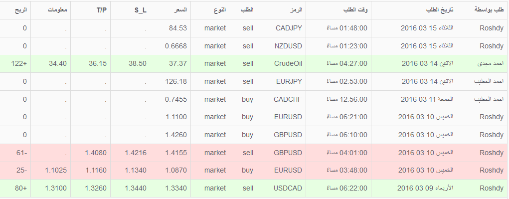 NkForex Signals NkForex Signals