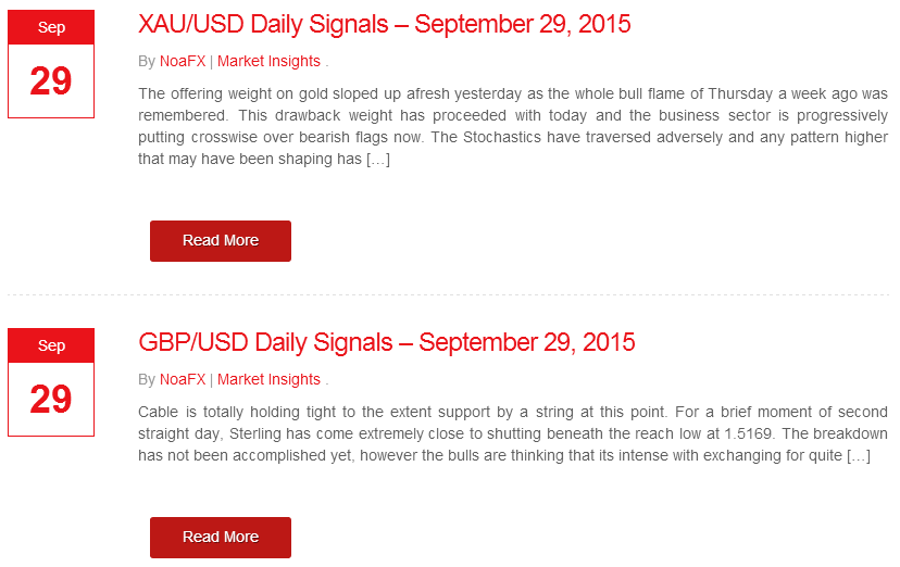 NoaFX Market Analysis