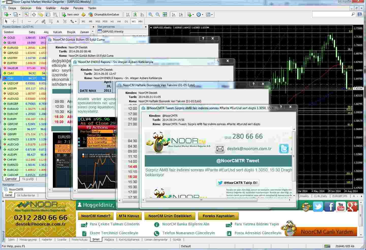 NoorCM Meta Trader 4 Platformu