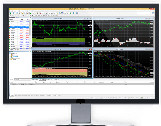 OANDA's MetaTrader 4 Platform OANDA's MetaTrader 4 Platform