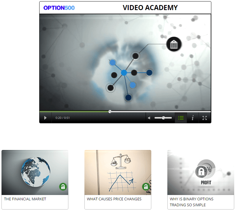 Forex Education Videos