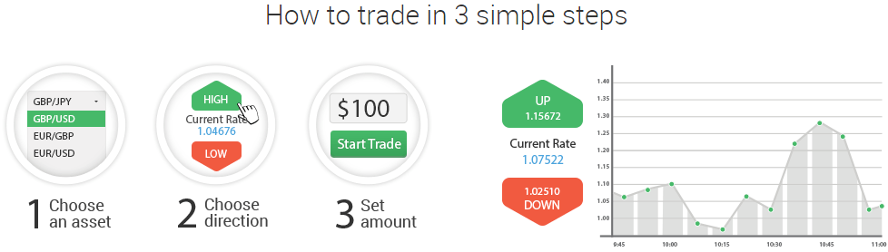 Option888 - How to trade
