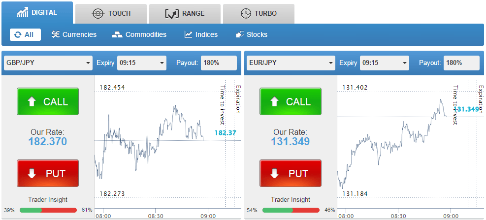 Option888 Trading Platform
