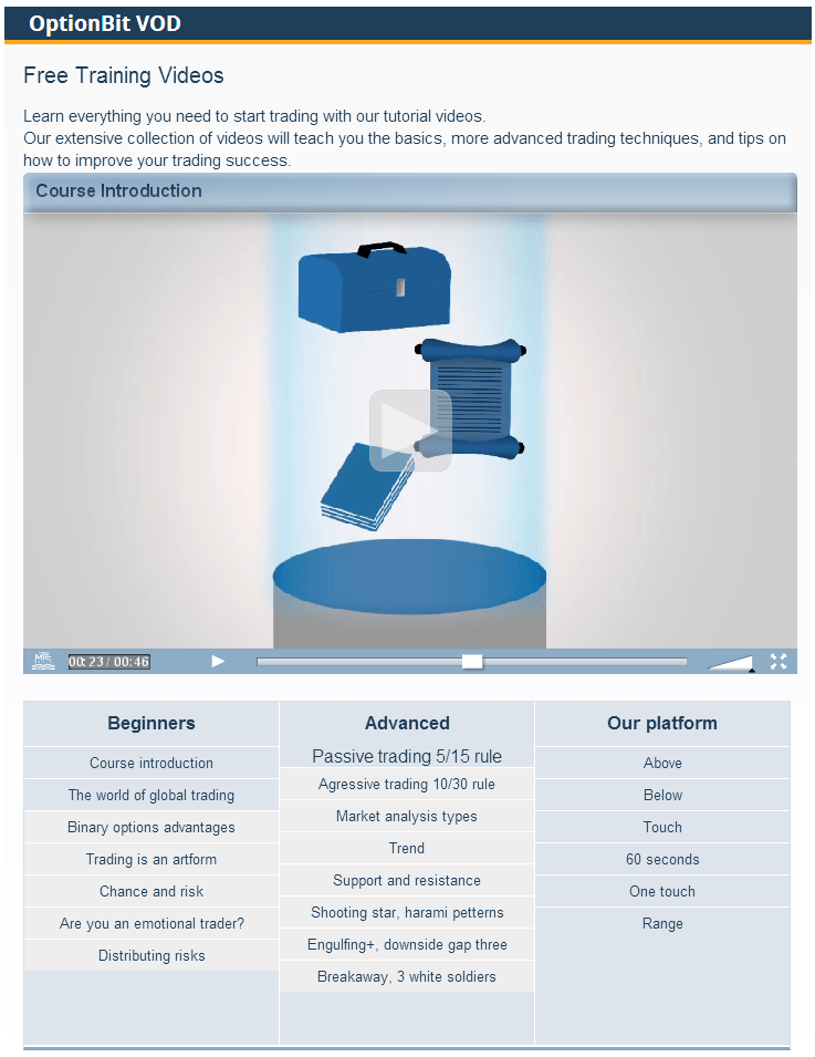 OptionBit VOD Library OptionBit VOD Library
