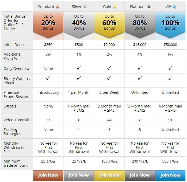 OptionFair Account Types OptionFair Account Types