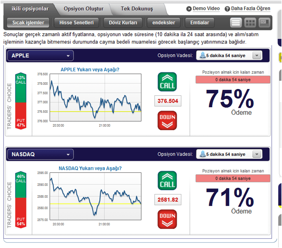 Yatırım Platformu Yatırım Platformu