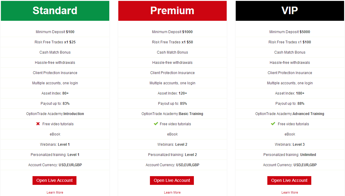 OptionTrade Account Types OptionTrade Account Types
