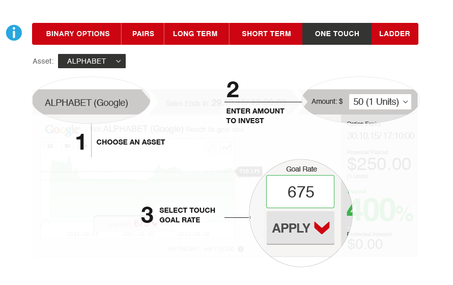 OptionTrade OneTouch Option OptionTrade OneTouch Option