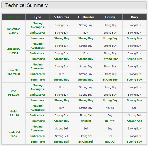 OTMFX Trading Signals OTMFX Trading Signals