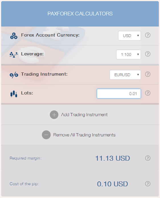 Forex Calculators