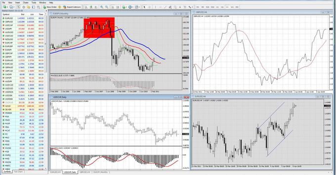 MetaTrader 4 Platform