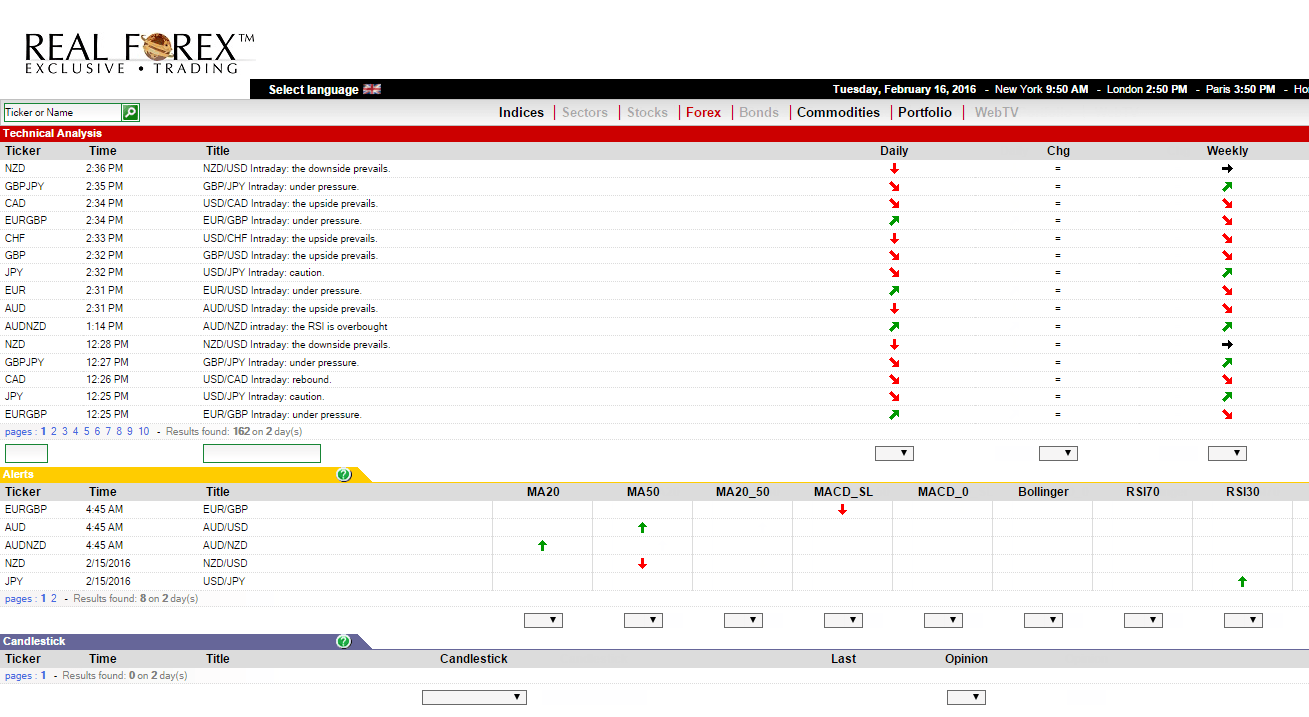Analysis Portal Analysis Portal