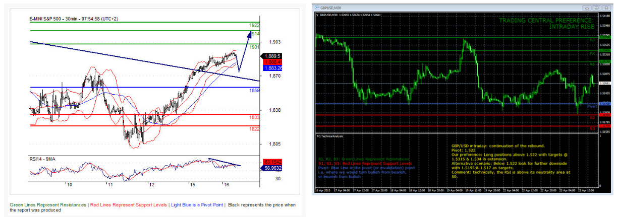 Technical Charts Technical Charts