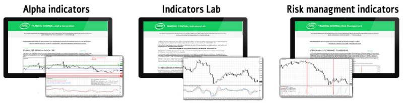 Technical Indicators Technical Indicators