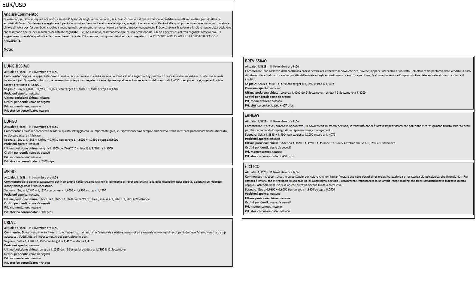 Vedaforex segnali Vedaforex segnali