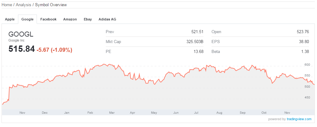 STOCK.com Symbol Overview