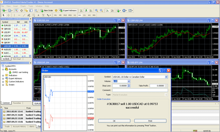 منصة تداول MetaTrader 4. 