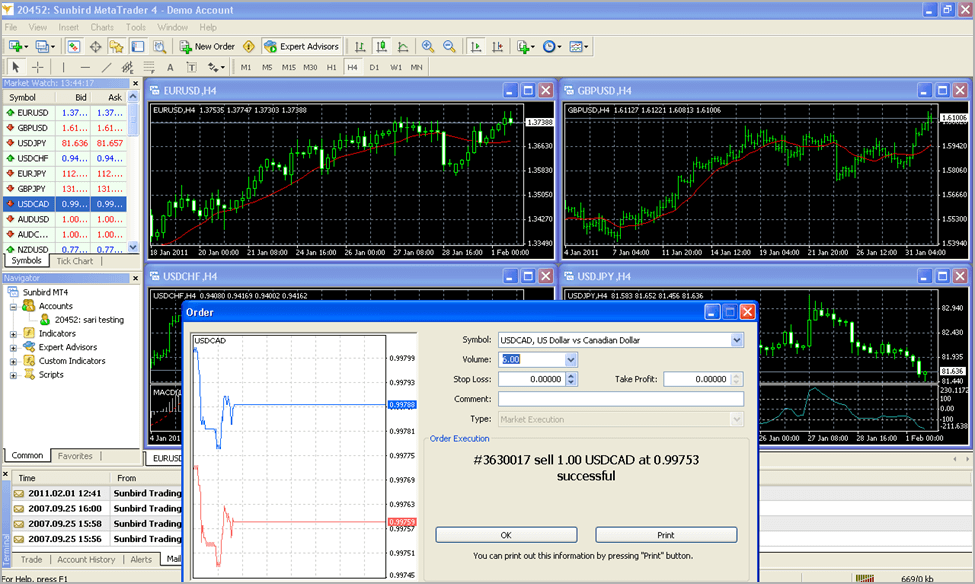 SunbirdFX MT4 Platform SunbirdFX MT4 Platform