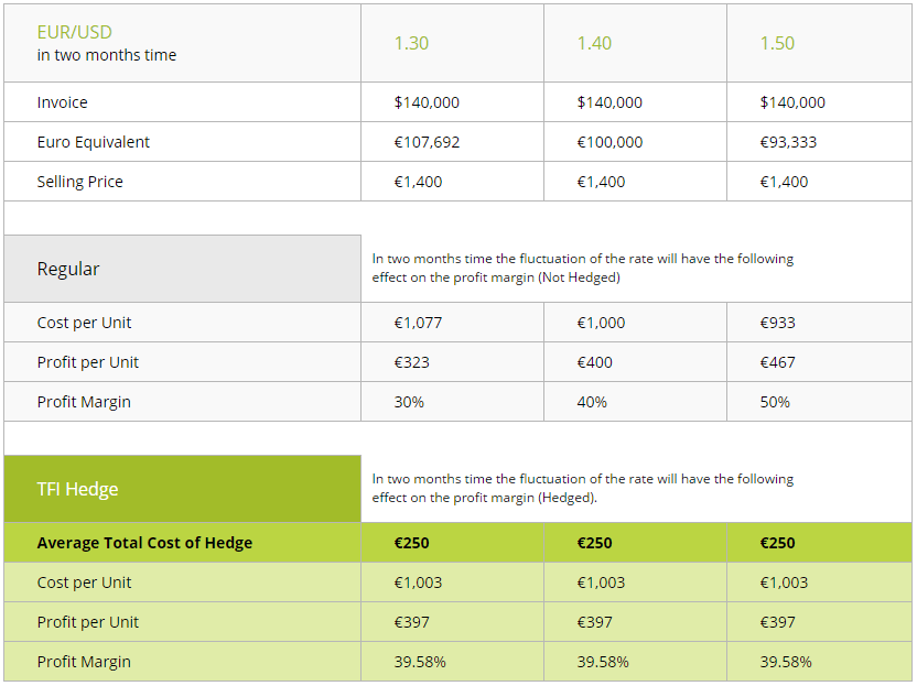 TFI Hedge Service TFI Hedge Service