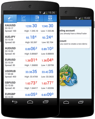 MetaTrader 4 Mobile Platform MetaTrader 4 Mobile Platform