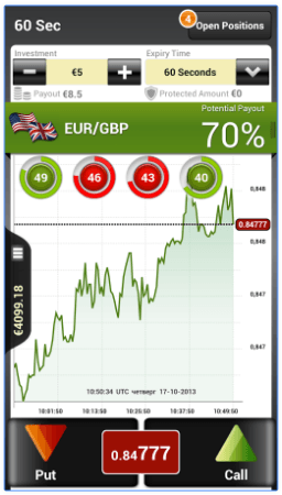 Titan Trade Mobile App Platform