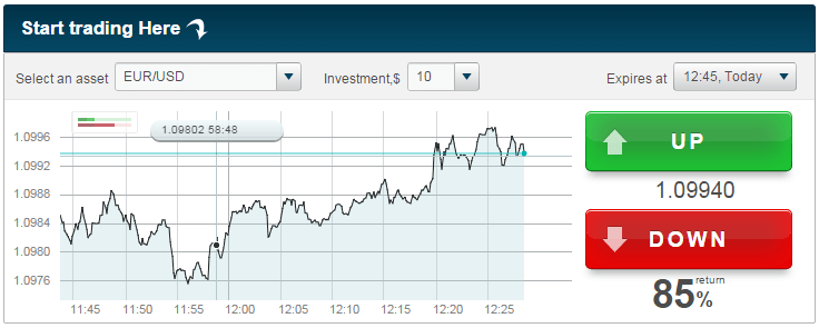 TopOption Trading Platform TopOption Trading Platform