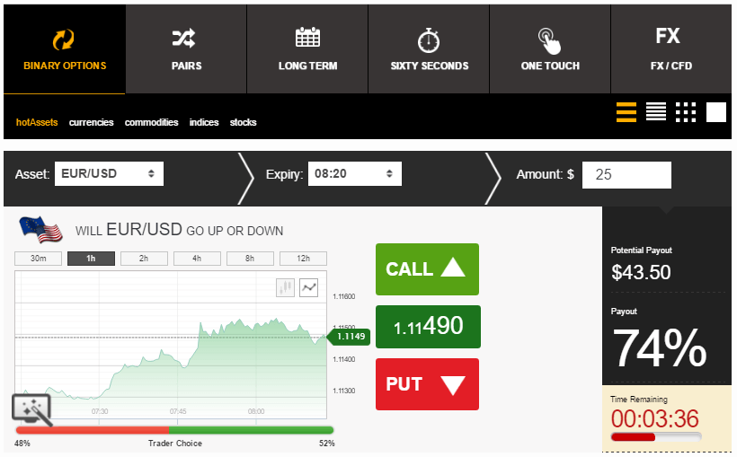 SpotOption Trading Platform