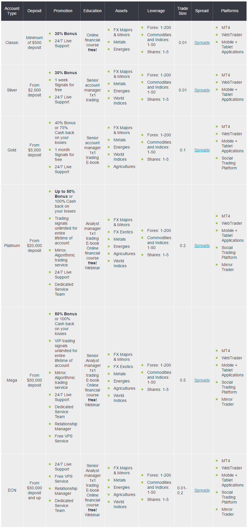 Account Types Account Types