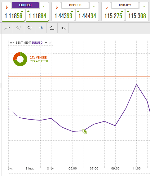 Les Indicateurs de Sentiment de Communauté de Tradeo